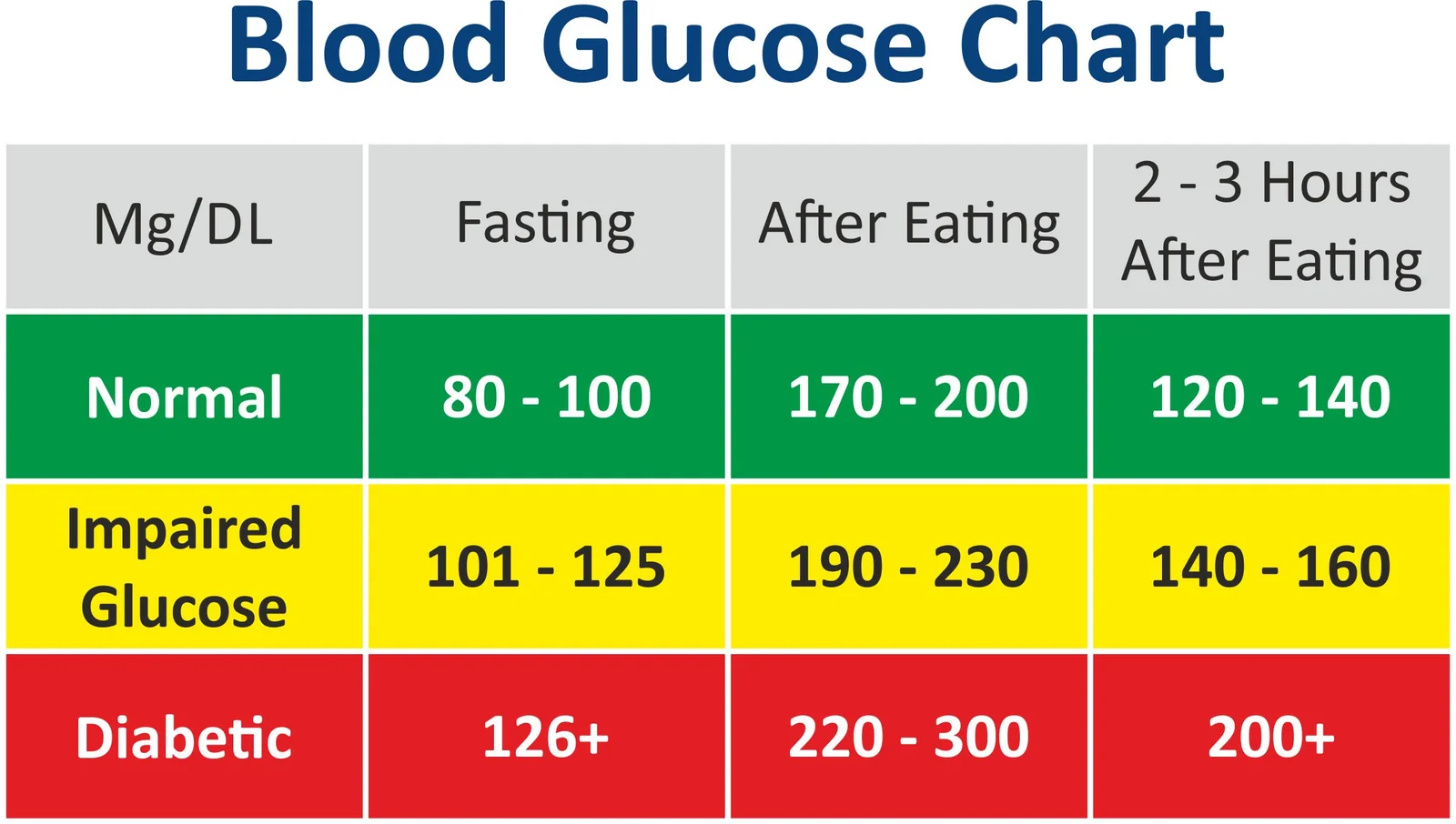 Healthy food educational photo